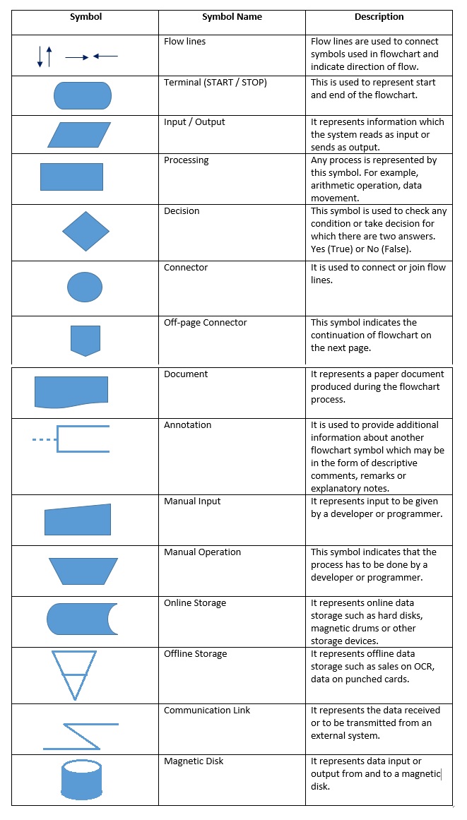 flowchart-standard-symbols-imagesee